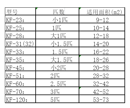 洛阳空调维修