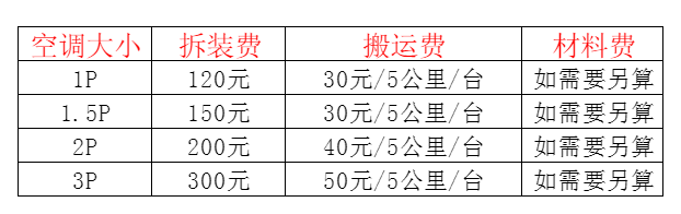 洛阳空调移机及费用电话在哪里找